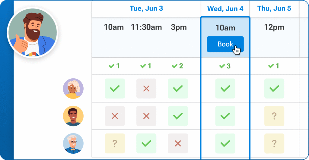 A Boomerang Meeting Poll interface showing the results of invitees' availability for various time slots. The organizer is about to finalize the meeting by clicking the blue “Book” button for the most popular time—10am on Wednesday, June 4. A grid displays check marks, Xs, and question marks for each participant’s availability, with tallied votes at the top of each column. On the left, avatar illustrations of the organizer and three invitees are shown. The organizer's avatar gives a thumbs up, indicating approval of the selected time.